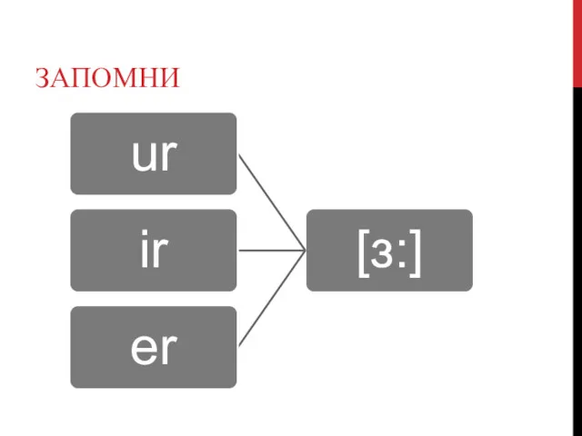 ЗАПОМНИ