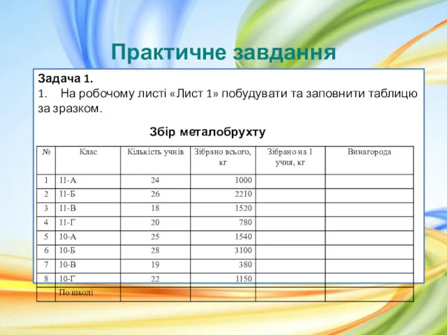 Практичне завдання Задача 1. 1. На робочому листі «Лист 1»