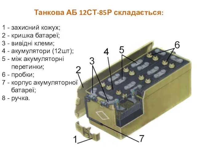 Танкова АБ 12СТ-85Р складається: 1 - захисний кожух; 2 -