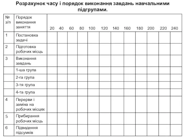 Розрахунок часу і порядок виконання завдань навчальними підгрупами.