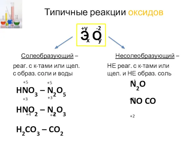 Типичные реакции оксидов Э О х -2 +у у Солеобразующий