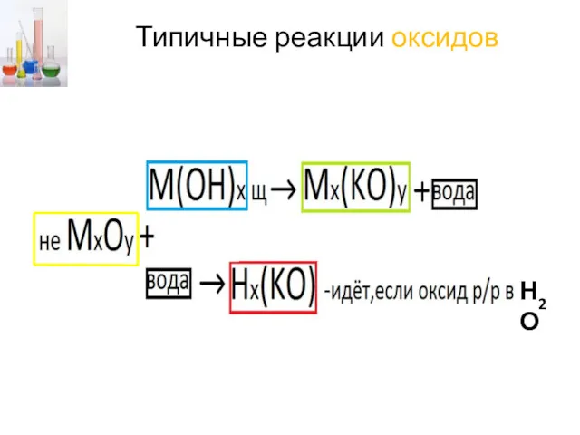 Типичные реакции оксидов Н2О