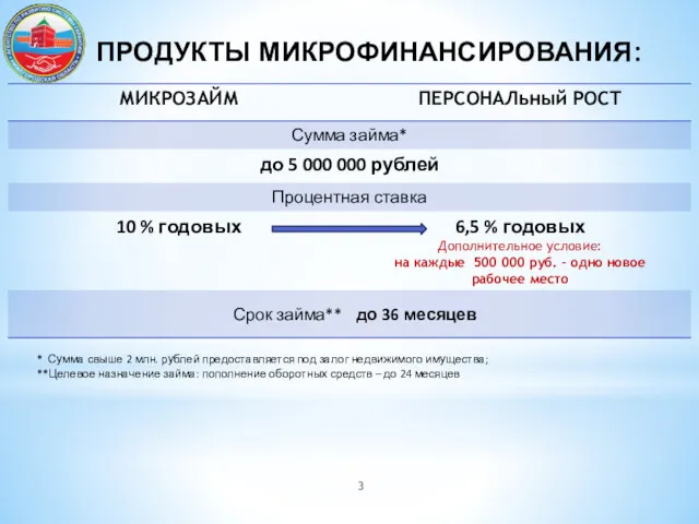 ПРОДУКТЫ МИКРОФИНАНСИРОВАНИЯ: * Сумма свыше 2 млн. рублей предоставляется под