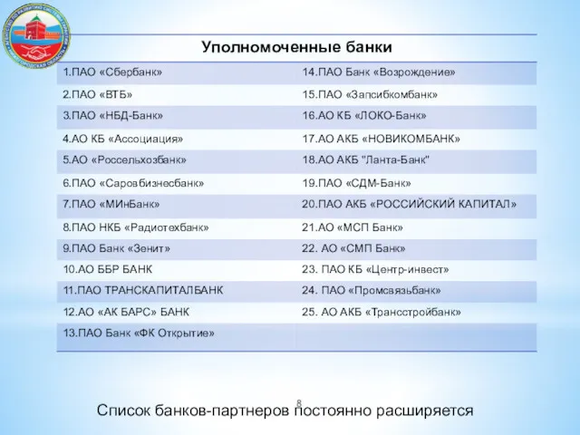 Список банков-партнеров постоянно расширяется