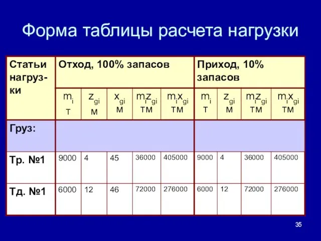 Форма таблицы расчета нагрузки