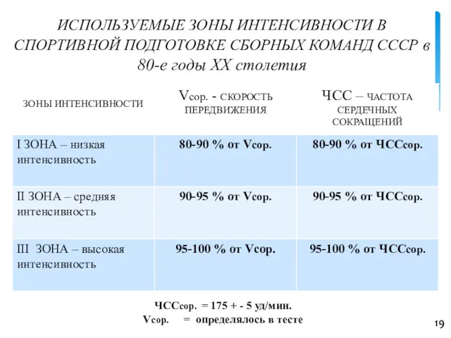 ИСПОЛЬЗУЕМЫЕ ЗОНЫ ИНТЕНСИВНОСТИ В СПОРТИВНОЙ ПОДГОТОВКЕ СБОРНЫХ КОМАНД СССР в 80-е годы ХХ столетия 19