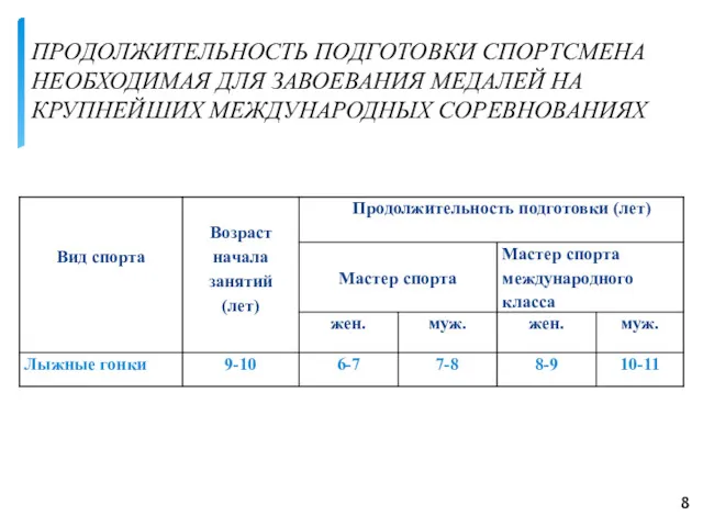 ПРОДОЛЖИТЕЛЬНОСТЬ ПОДГОТОВКИ СПОРТСМЕНА НЕОБХОДИМАЯ ДЛЯ ЗАВОЕВАНИЯ МЕДАЛЕЙ НА КРУПНЕЙШИХ МЕЖДУНАРОДНЫХ СОРЕВНОВАНИЯХ 8