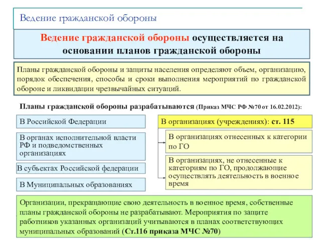 Ведение гражданской обороны Ведение гражданской обороны осуществляется на основании планов