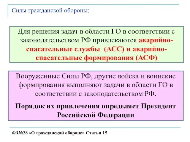 Вооруженные Силы РФ, другие войска и воинские формирования выполняют задачи