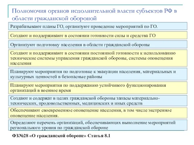 Полномочия органов исполнительной власти субъектов РФ в области гражданской обороной