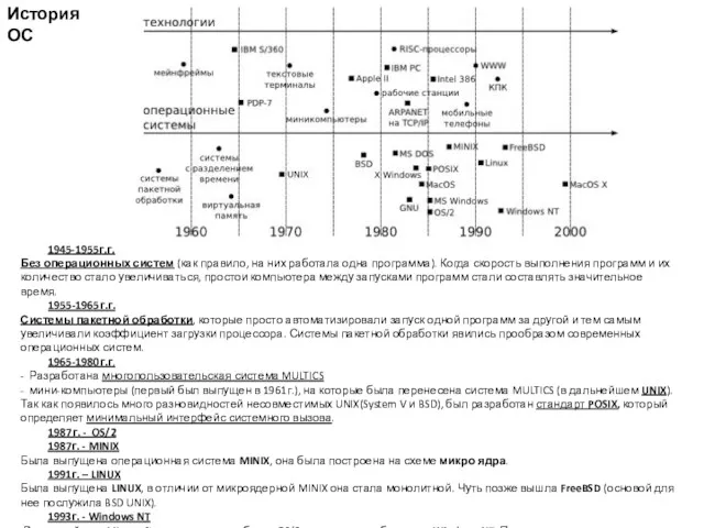 1945-1955г.г. Без операционных систем (как правило, на них работала одна