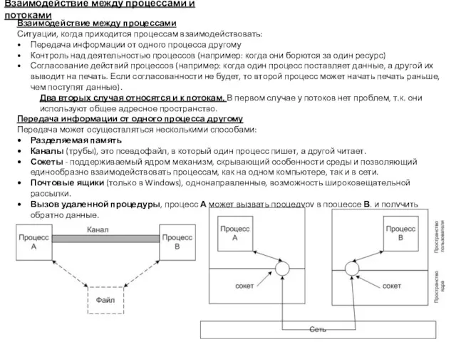 Взаимодействие между процессами и потоками Взаимодействие между процессами Ситуации, когда