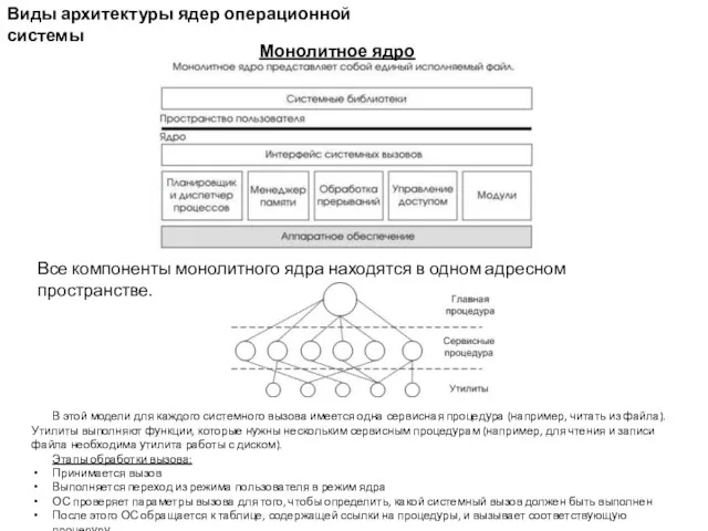 Виды архитектуры ядер операционной системы Монолитное ядро Все компоненты монолитного