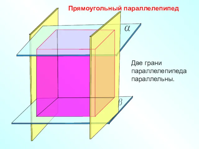 Прямоугольный параллелепипед Две грани параллелепипеда параллельны.