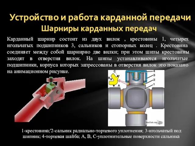 Устройство и работа карданной передачи Шарниры карданных передач Карданный шарнир