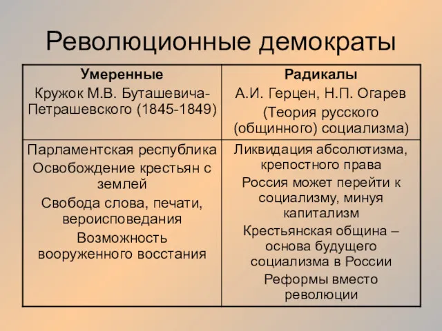 Революционные демократы