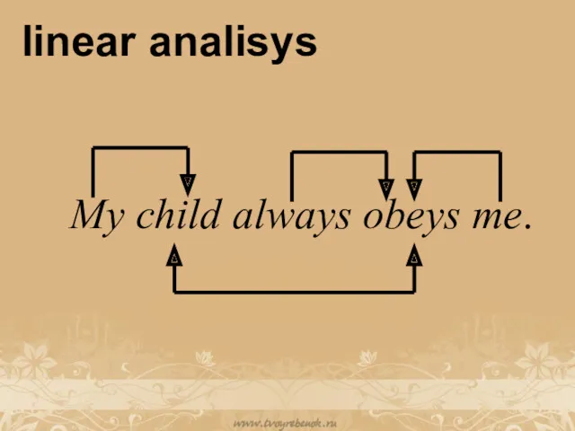 linear analisys My child always obeys me.