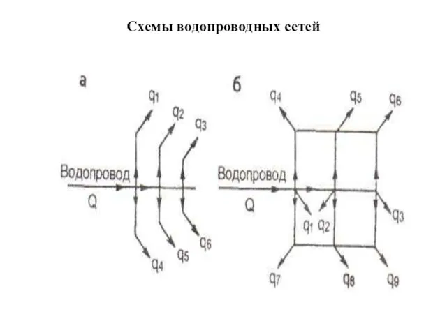 Схемы водопроводных сетей