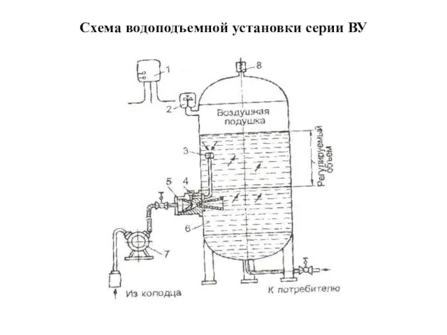 Схема водоподъемной установки серии ВУ