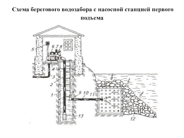 Схема берегового водозабора с насосной станцией первого подъема