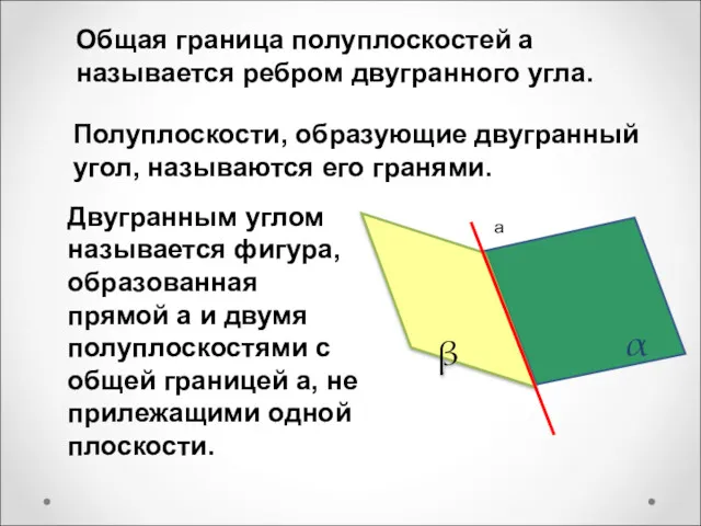 Общая граница полуплоскостей а называется ребром двугранного угла. Полуплоскости, образующие