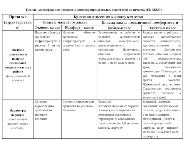 Единая классификация проектов многоквартирных жилых новостроек по качеству (ЕК МЖН)