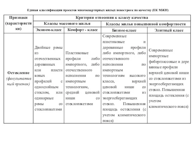 Единая классификация проектов многоквартирных жилых новостроек по качеству (ЕК МЖН)