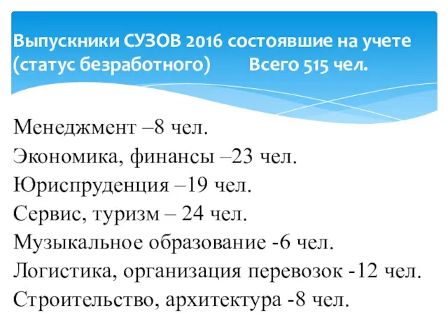 Менеджмент –8 чел. Экономика, финансы –23 чел. Юриспруденция –19 чел.