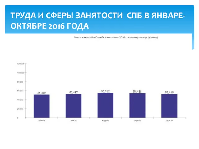 ТРУДА И СФЕРЫ ЗАНЯТОСТИ СПБ В ЯНВАРЕ-ОКТЯБРЕ 2016 ГОДА