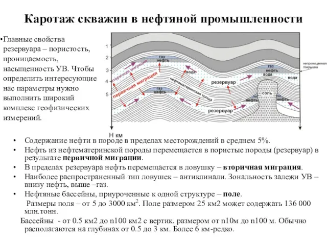 Каротаж скважин в нефтяной промышленности Содержание нефти в породе в