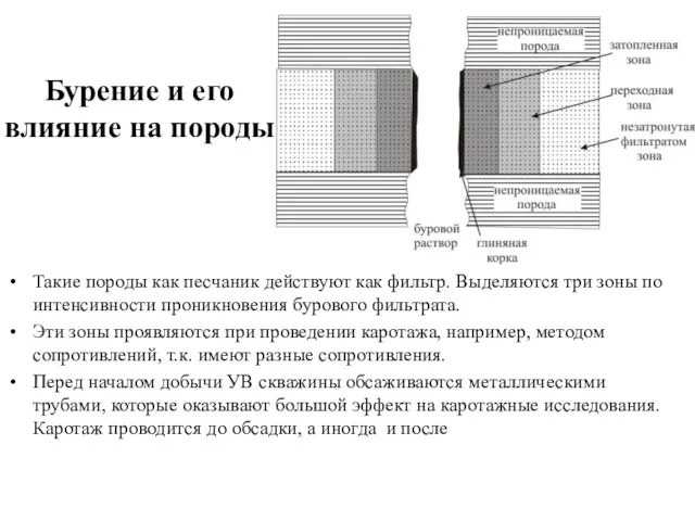 Бурение и его влияние на породы Такие породы как песчаник