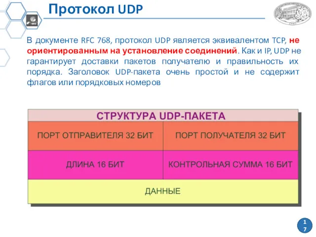 Протокол UDP В документе RFC 768, протокол UDP является эквивалентом TCP, не ори­ентированным