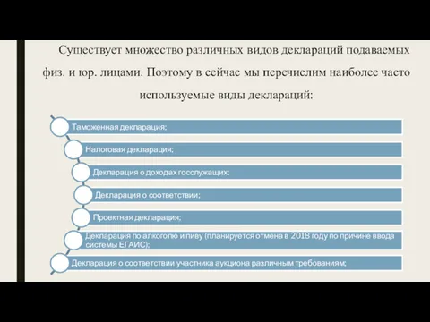 Существует множество различных видов деклараций подаваемых физ. и юр. лицами.