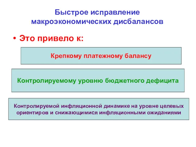 Быстрое исправление макроэкономических дисбалансов Это привело к: Крепкому платежному балансу