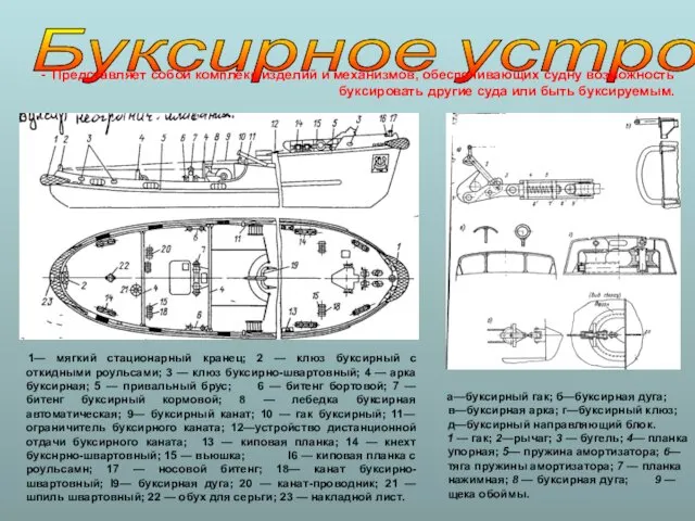 Буксирное устройство 1— мягкий стационарный кранец; 2 — клюз буксирный