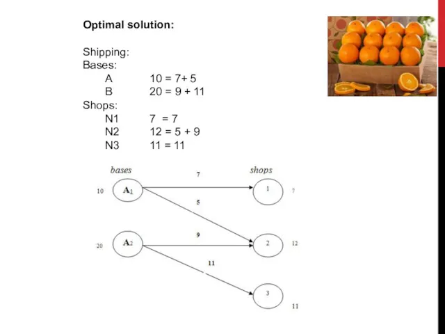 Optimal solution: Shipping: Bases: A 10 = 7+ 5 B