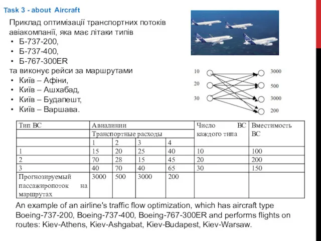 Task 3 - about Aircraft An example of an airline's