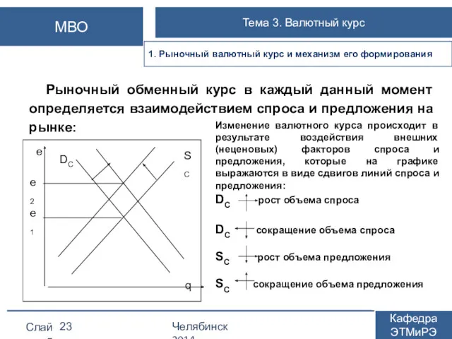 Рыночный обменный курс в каждый данный момент определяется взаимодействием спроса