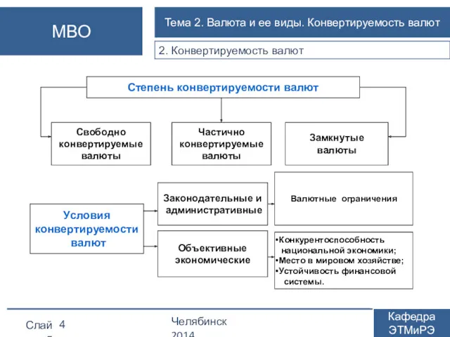 Слайд Челябинск 2014 Кафедра ЭТМиРЭ МВО Тема 2. Валюта и