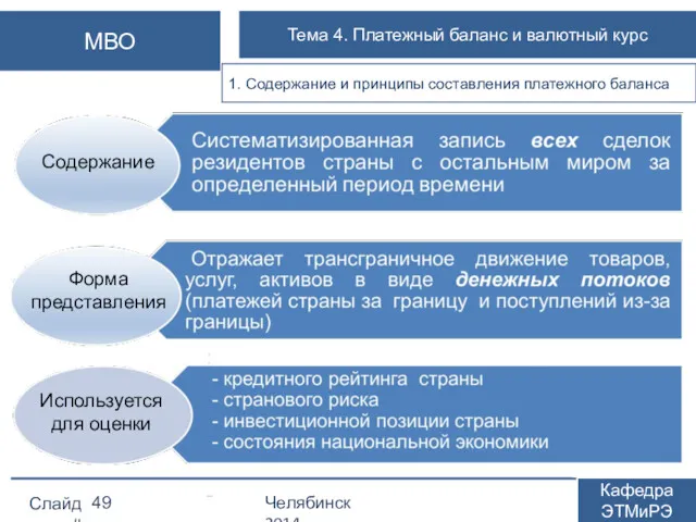 Слайд # Челябинск 2014 Кафедра ЭТМиРЭ МВО Тема 4. Платежный