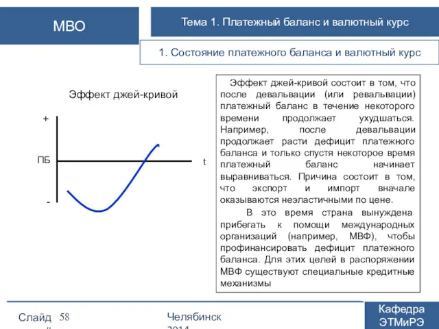 Эффект джей-кривой Слайд # Челябинск 2014 Кафедра ЭТМиРЭ МВО Тема 1. Платежный баланс