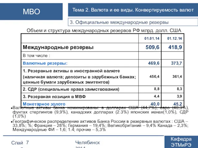 3. Официальные международные резервы Объем и структура международных резервов РФ