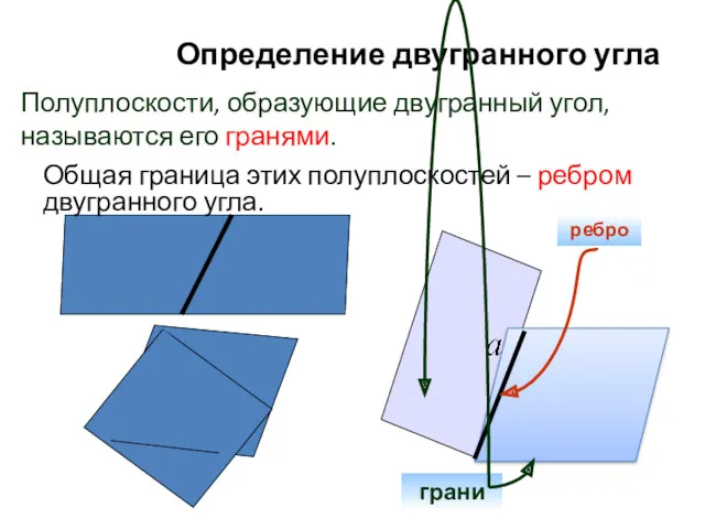 Определение двугранного угла . ребро грани Полуплоскости, образующие двугранный угол,