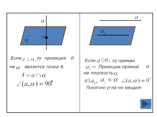 Если то проекция на является точка А. Если то прямая