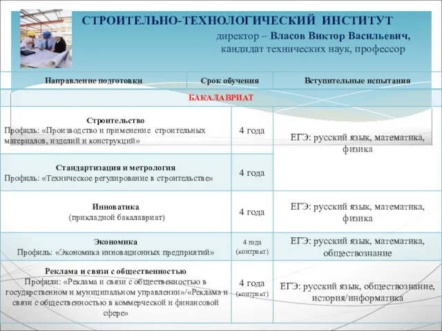 СТРОИТЕЛЬНО-ТЕХНОЛОГИЧЕСКИЙ ИНСТИТУТ директор – Власов Виктор Васильевич, кандидат технических наук, профессор