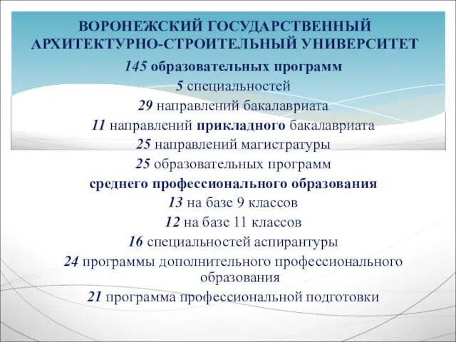 145 образовательных программ 5 специальностей 29 направлений бакалавриата 11 направлений прикладного бакалавриата 25