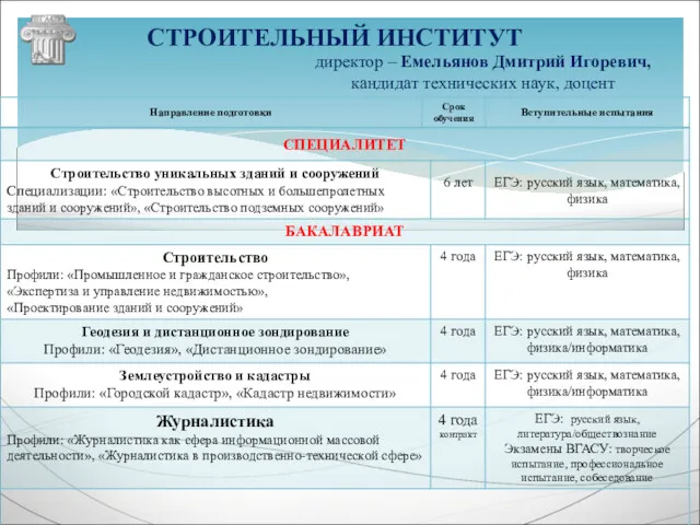 СТРОИТЕЛЬНЫЙ ИНСТИТУТ директор – Емельянов Дмитрий Игоревич, кандидат технических наук, доцент