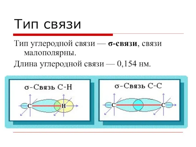 Тип связи Тип углеродной связи — σ-связи, связи малополярны. Длина углеродной связи — 0,154 нм.