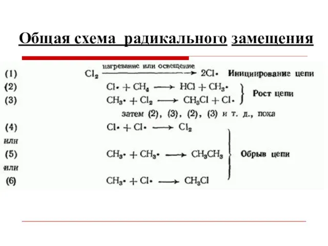 Общая схема радикального замещения