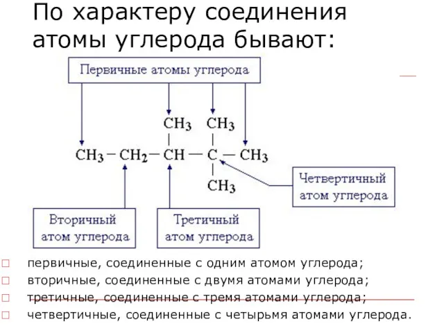 По характеру соединения атомы углерода бывают: первичные, соединенные с одним